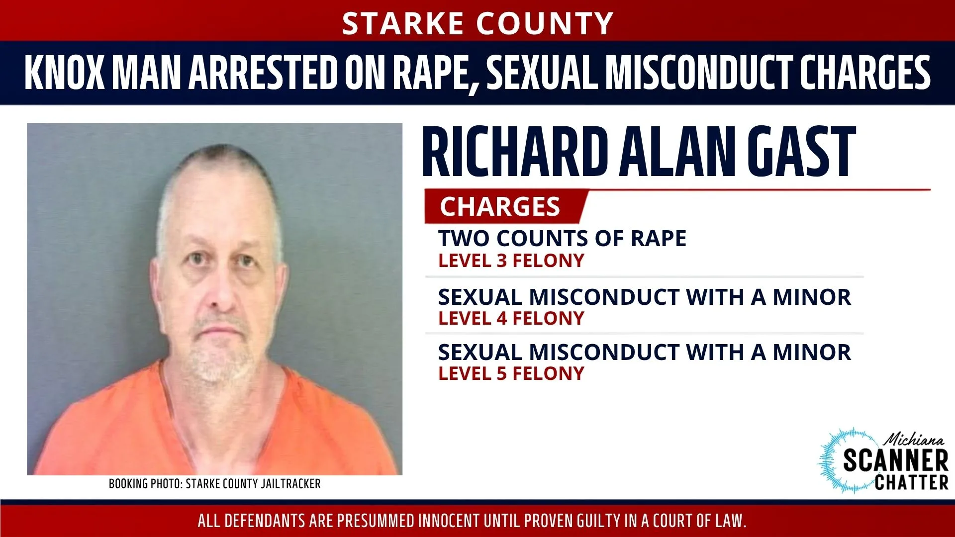Knox Man Arrested on Rape, Sexual Misconduct Charges